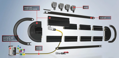 XTS in use for high-performance packaging systems